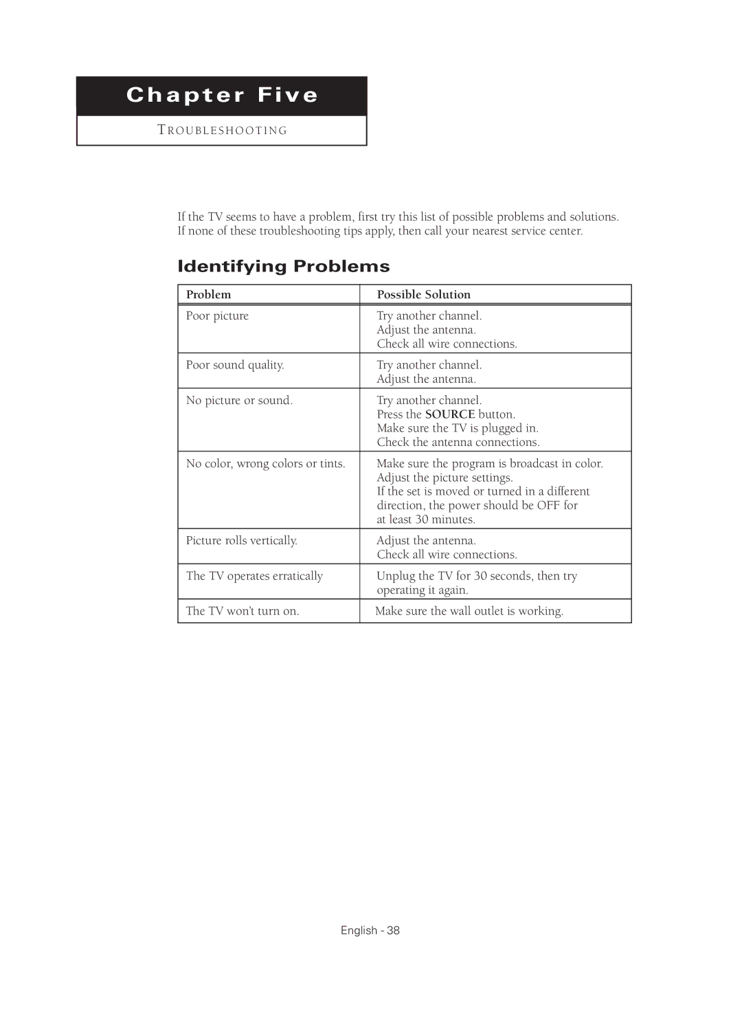 Samsung CL-21K40MQ, CL-21M40MQ manual Chapter Five, Identifying Problems 