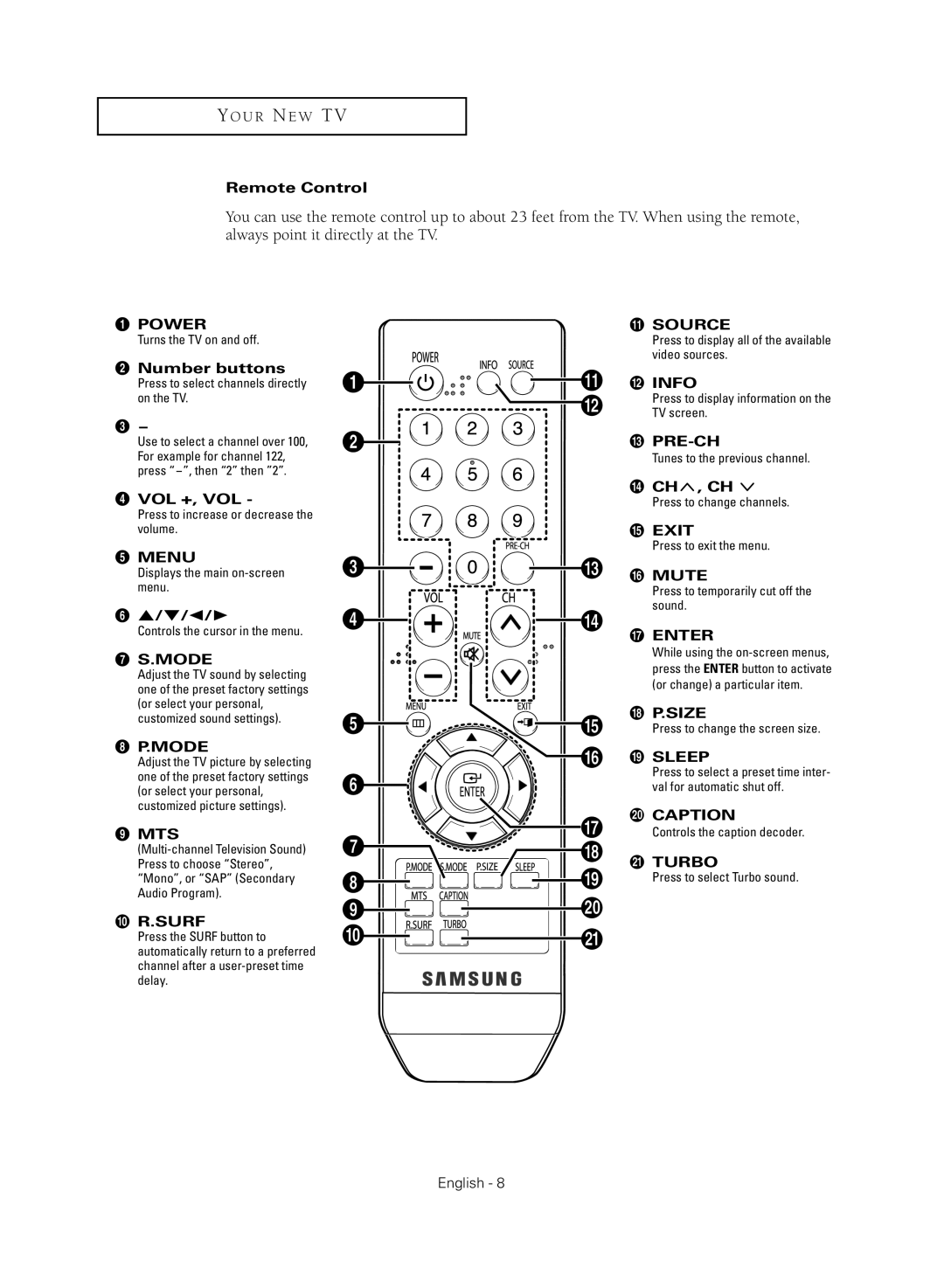 Samsung CL-21K40MQ, CL-21M40MQ manual Remote Control, Number buttons, Vol +, Vol, $ Ch , Ch, Turbo 