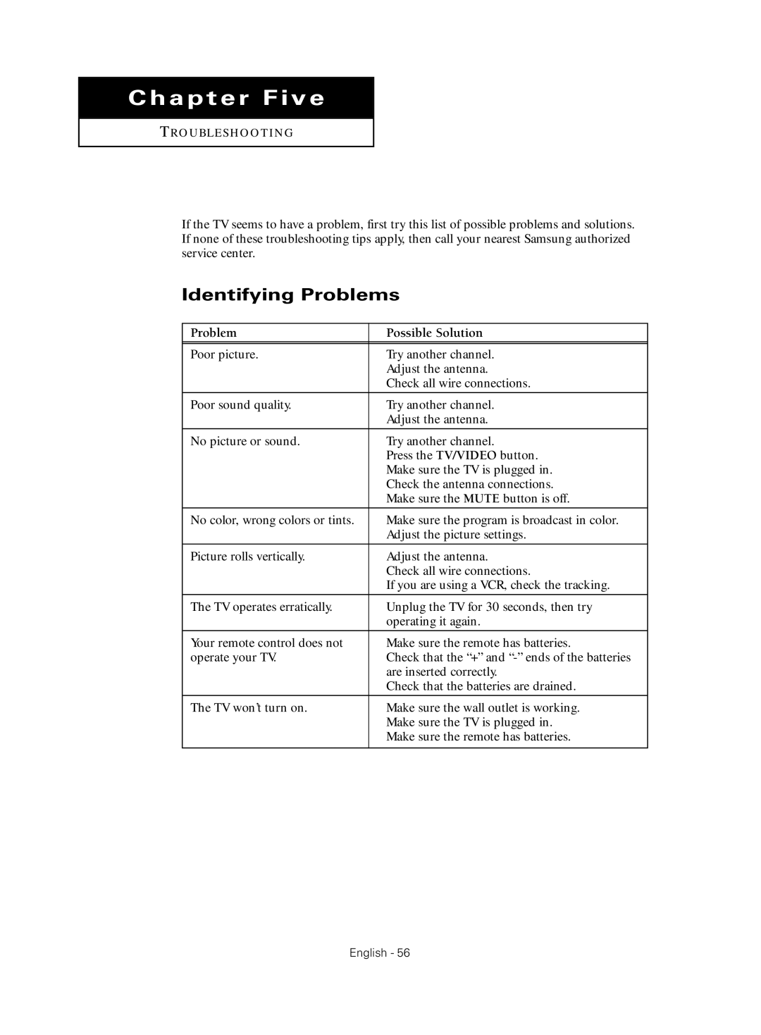 Samsung CL-21Z30 manual Chapter Five, Identifying Problems 