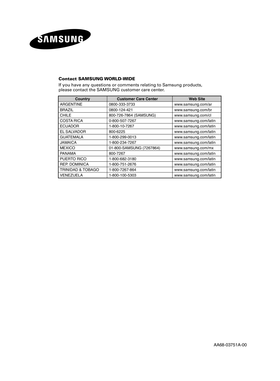 Samsung CL-21Z30 manual Contact Samsung WORLD-WIDE, Country Customer Care Center Web Site 