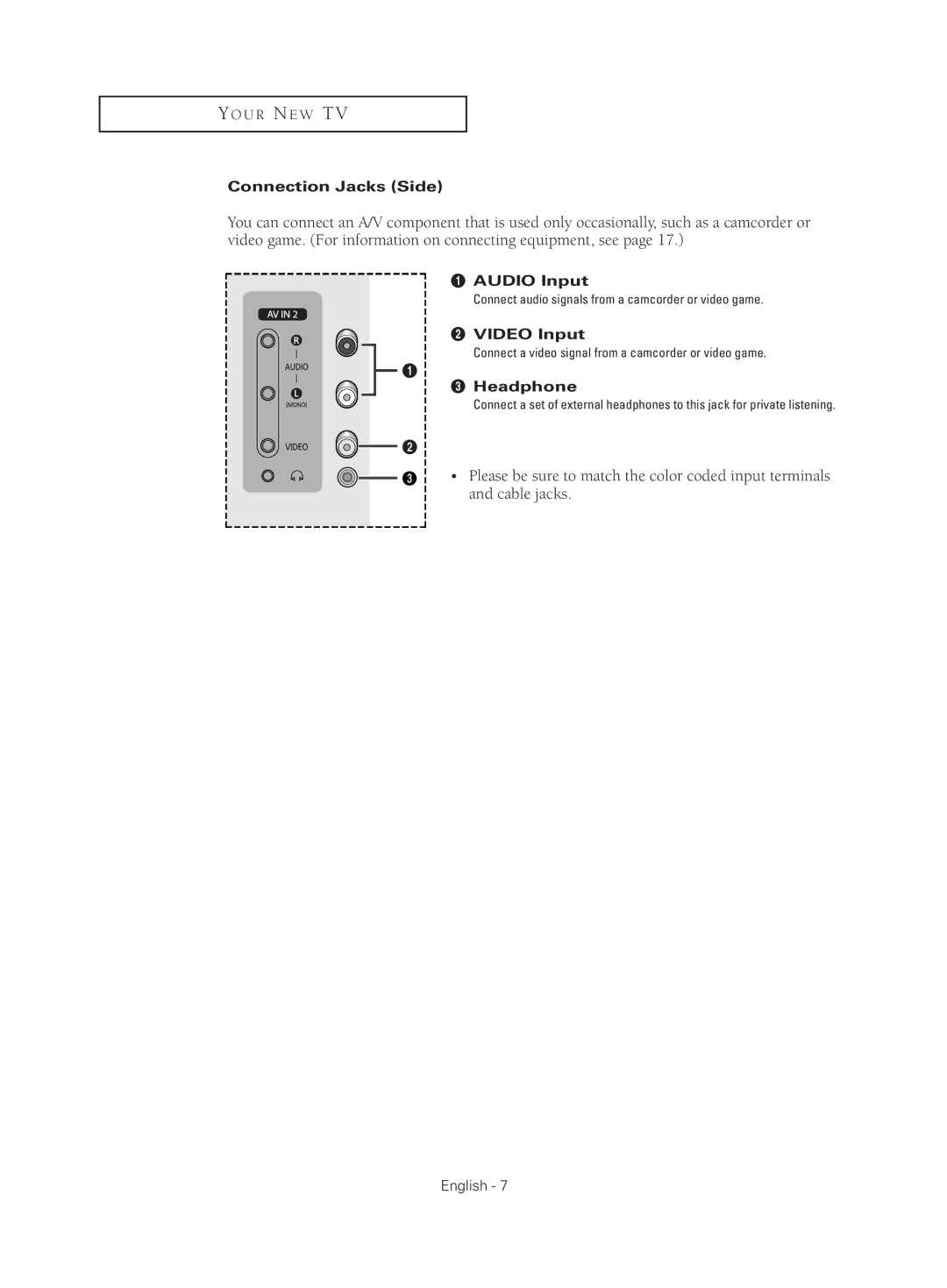 Samsung CL-21Z30 manual Connection Jacks Side, Audio Input, ´ Video Input, Headphone 