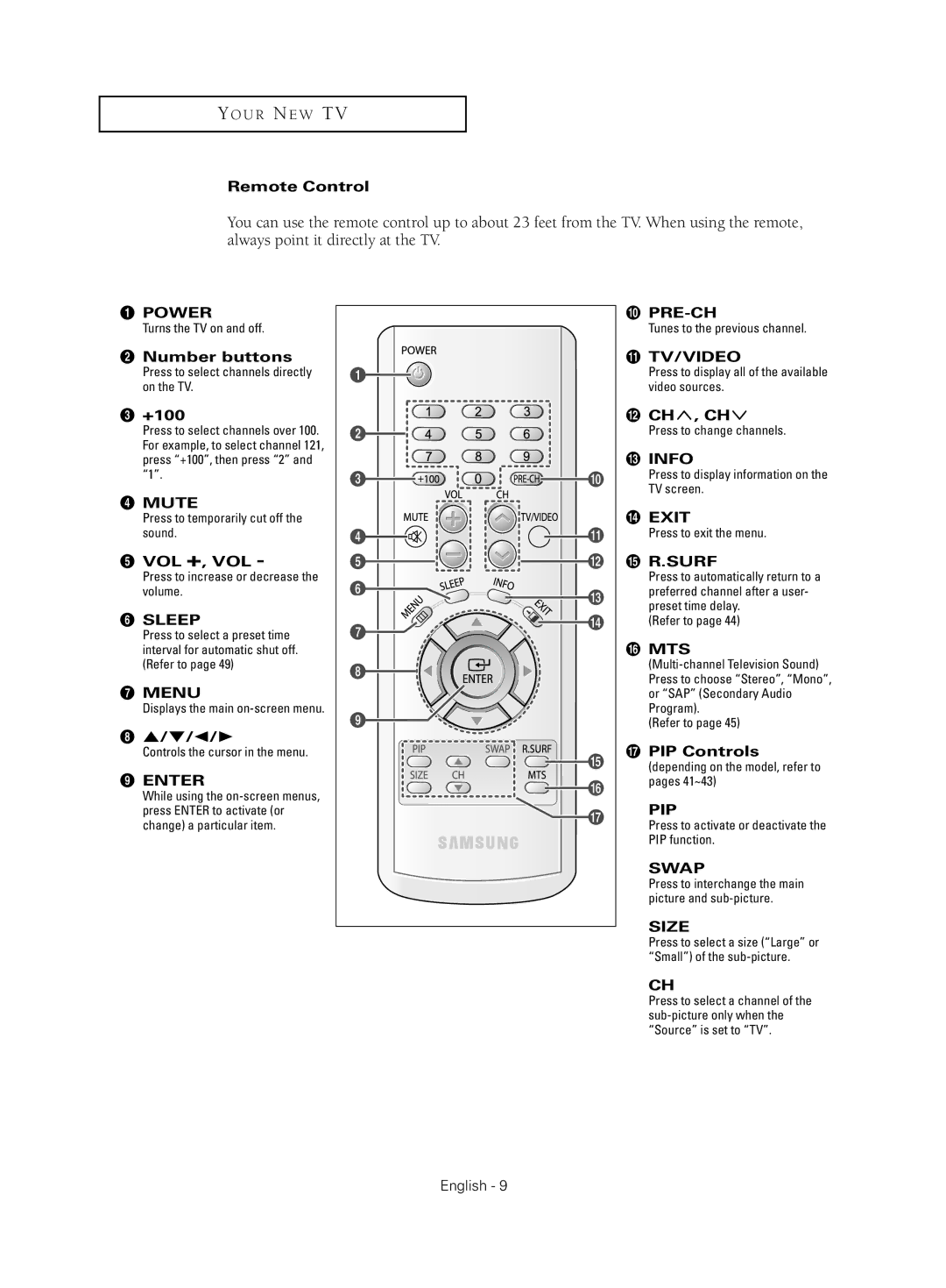 Samsung CL-21Z30 manual Remote Control, ´ Number buttons, +100, Vol +, Vol, Ch , Ch, PIP Controls 