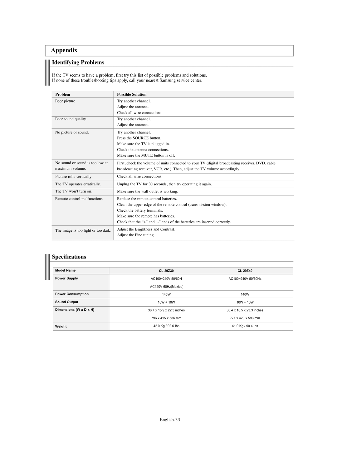 Samsung CL-29Z30, CL-29Z40 manual Appendix, Identifying Problems, Specifications 