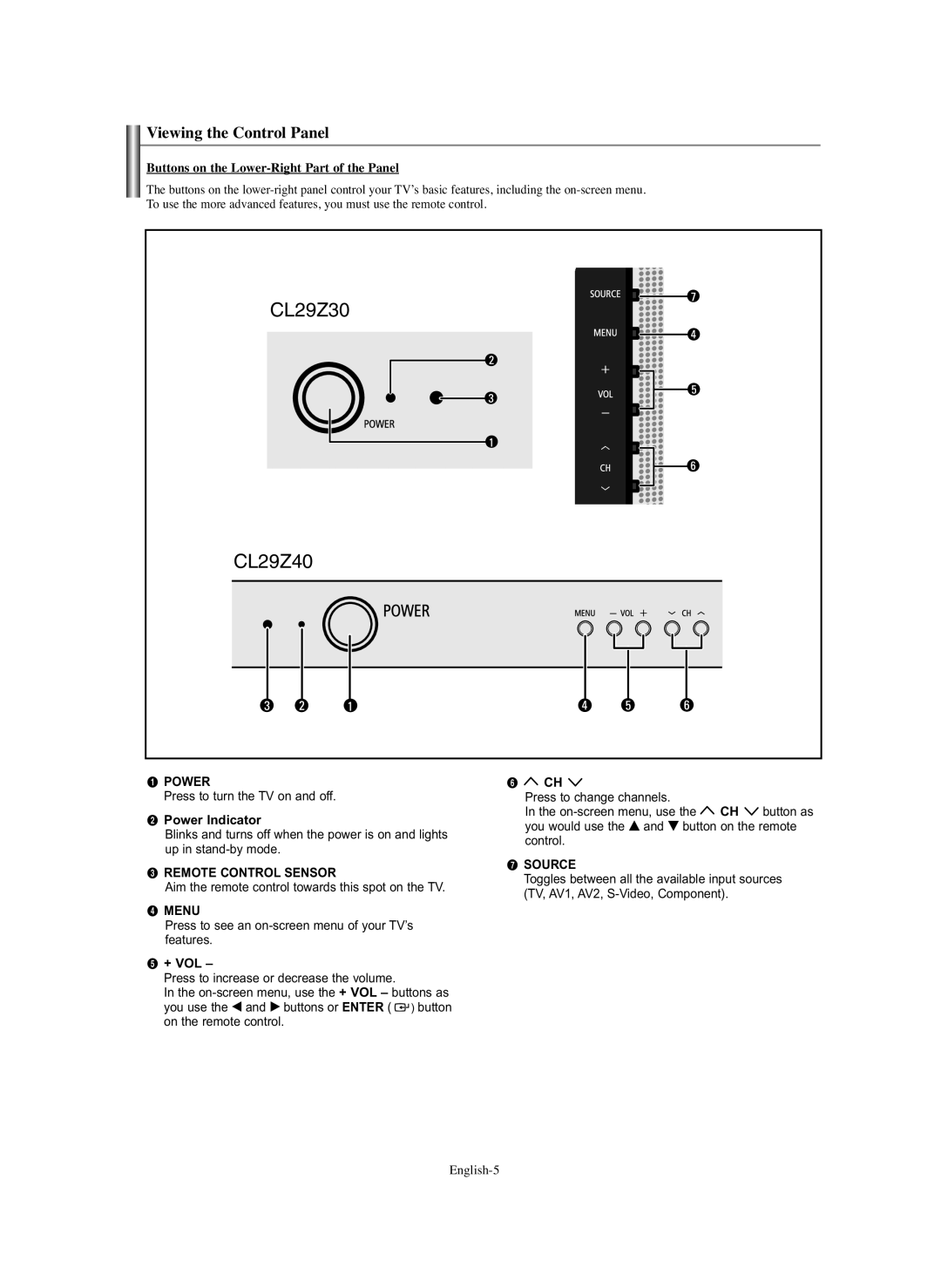 Samsung CL-29Z30, CL-29Z40 manual Viewing the Control Panel, Buttons on the Lower-Right Part of the Panel 