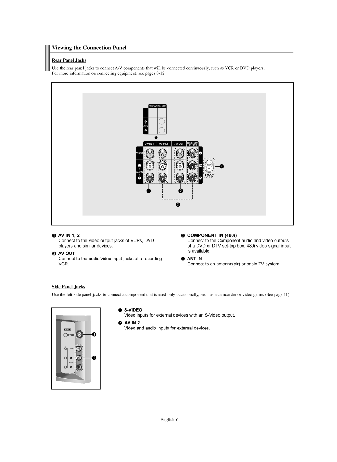 Samsung CL-29Z30, CL-29Z40 manual Viewing the Connection Panel, Rear Panel Jacks, Side Panel Jacks 