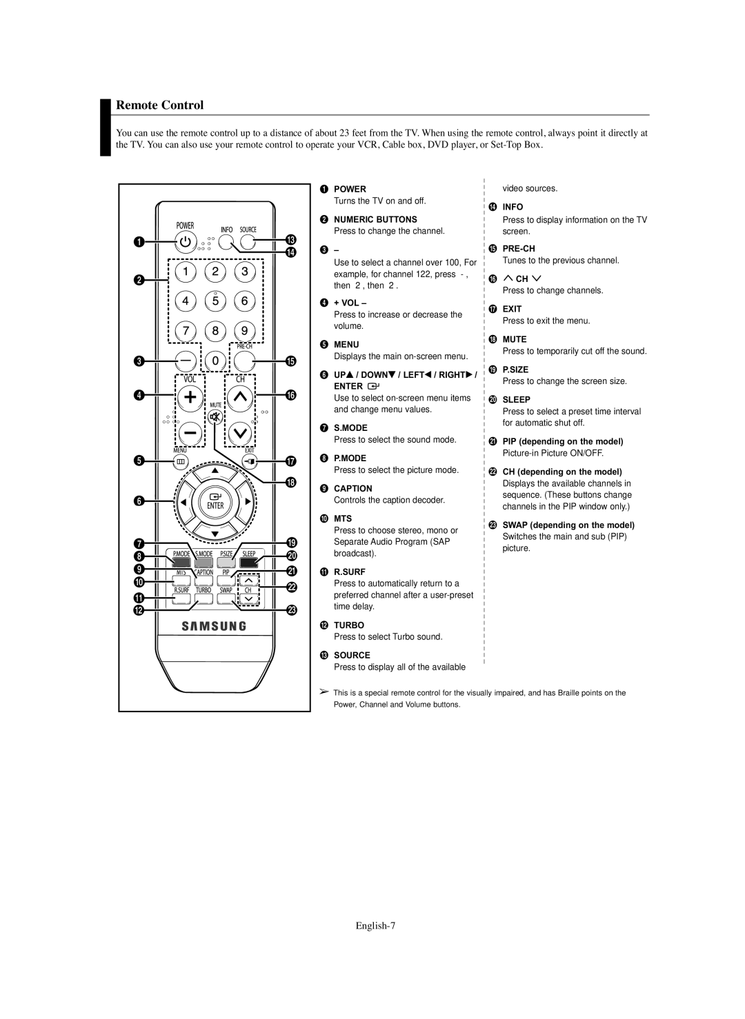 Samsung CL-29Z30, CL-29Z40 manual Remote Control, Numeric Buttons 