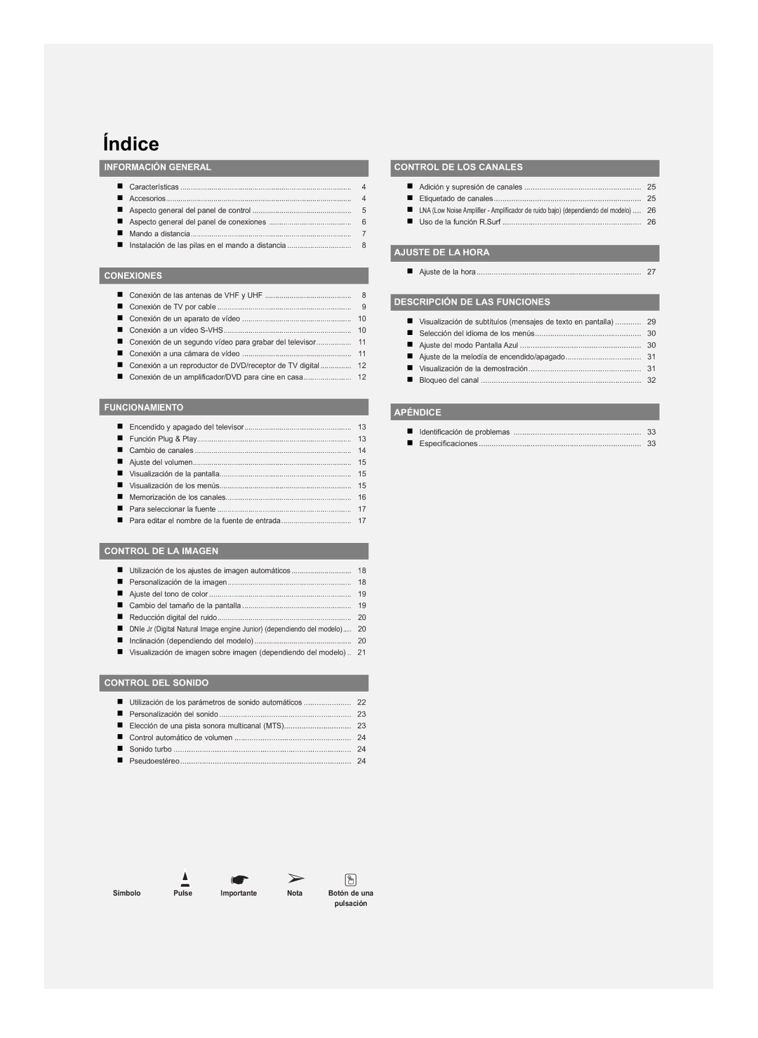 Samsung CL-29Z40, CL-29Z30 manual Índice 