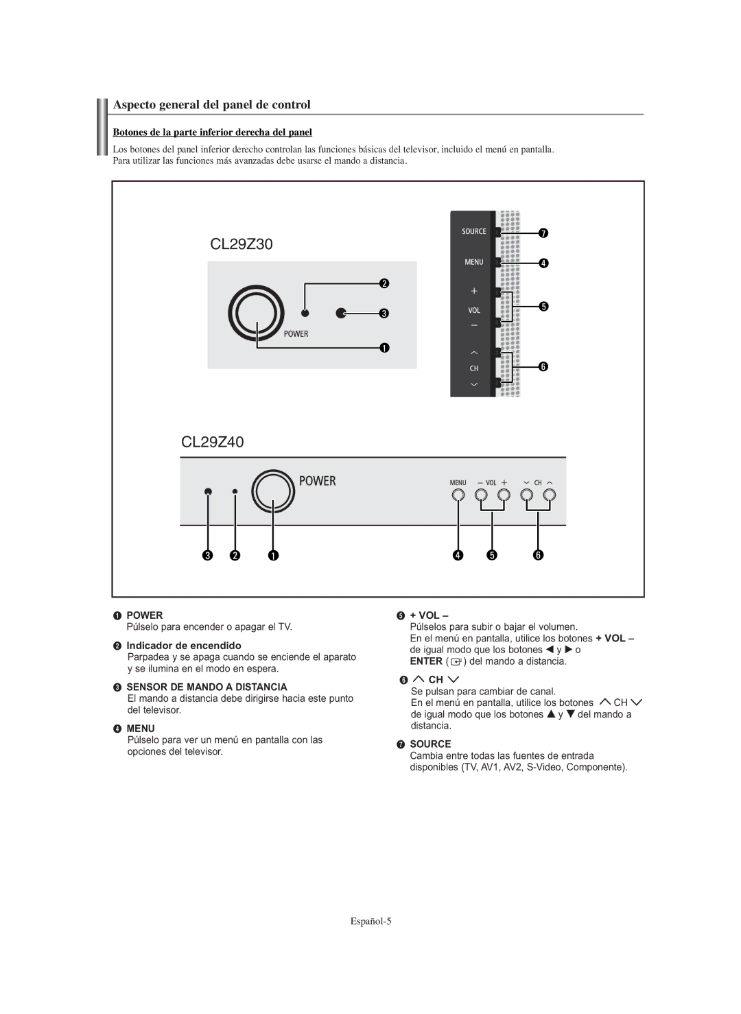 Samsung CL-29Z40, CL-29Z30 manual Aspecto general del panel de control, Botones de la parte inferior derecha del panel 