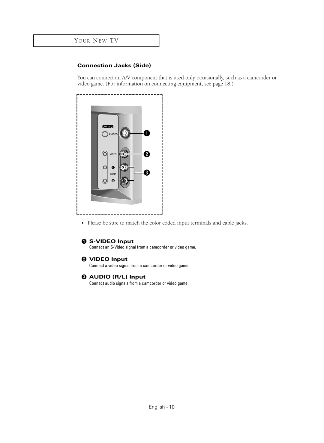 Samsung CL-29Z40MQ manual Connection Jacks Side, ´ Video Input, Audio R/L Input 