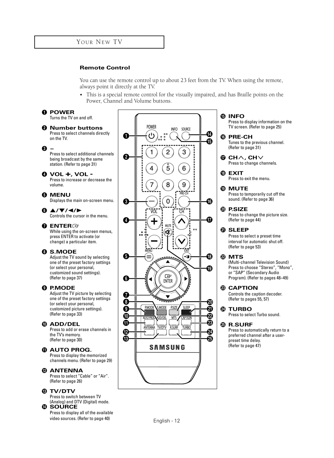 Samsung CL-29Z40MQ manual Remote Control, ´ Number buttons, ¨ Vol +, Vol, Menu, Ch , Ch 
