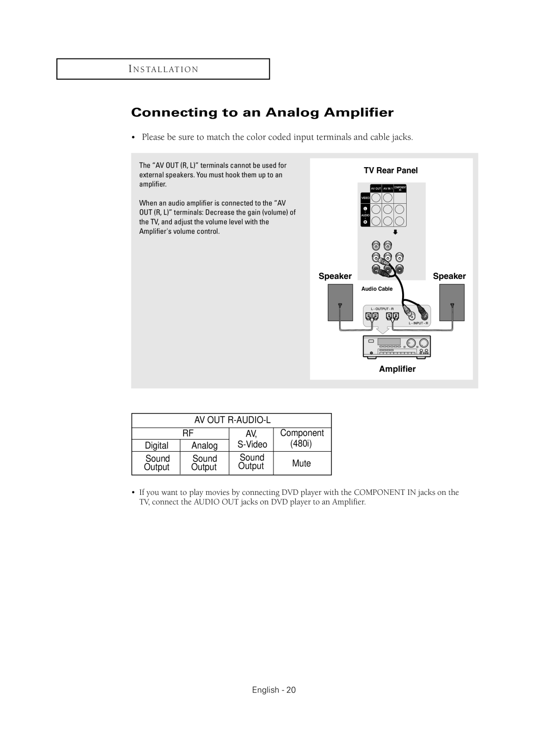 Samsung CL-29Z40MQ manual Connecting to an Analog Amplifier, Av Out R-Audio-L 