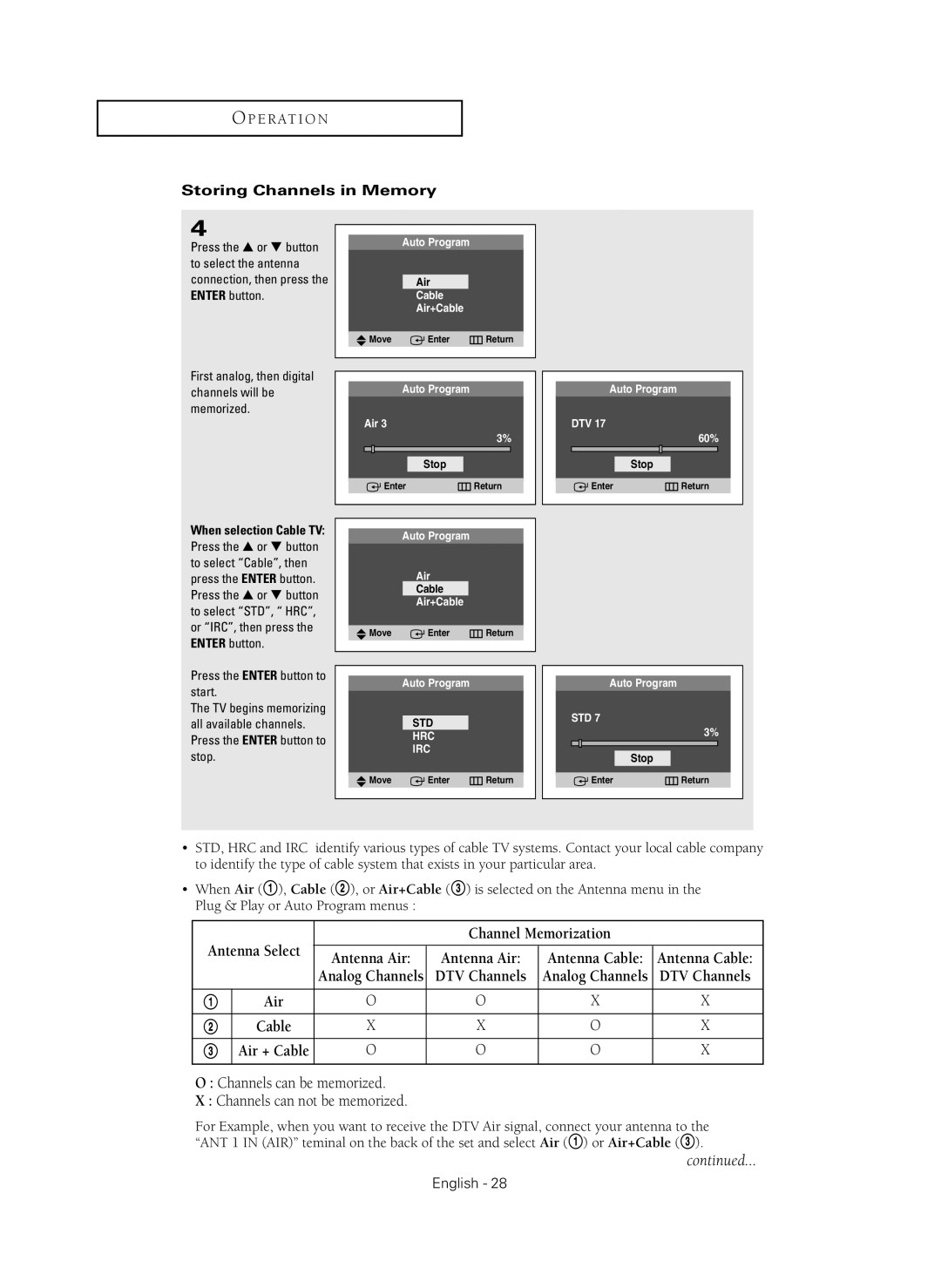 Samsung CL-29Z40MQ manual Storing Channels in Memory, When selection Cable TV 