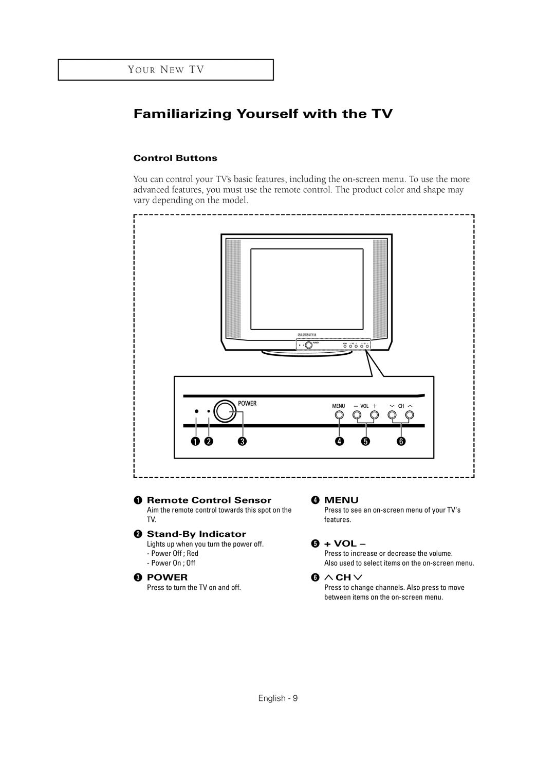 Samsung CL-29Z40MQ manual Familiarizing Yourself with the TV 