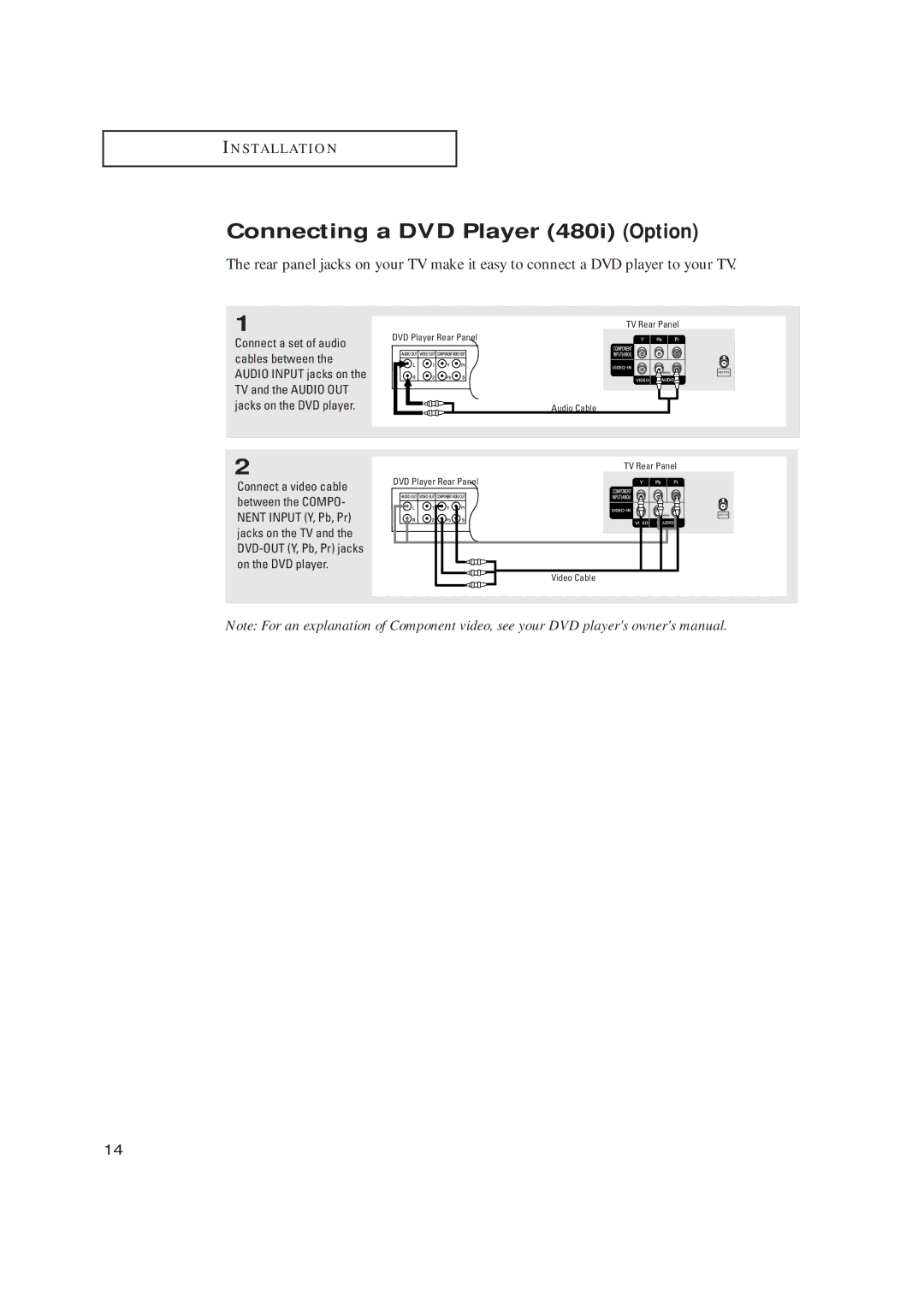 Samsung CL17M2MQ manual Connecting a DVD Player 480i Option, Connect a set of audio 