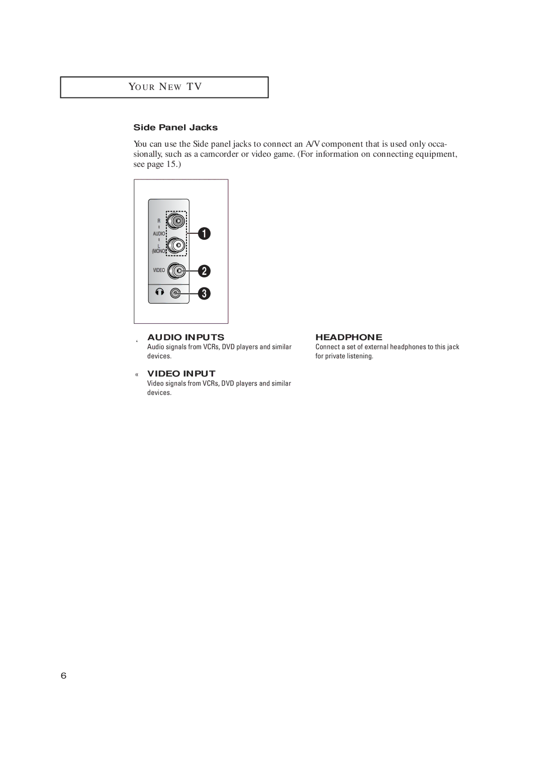 Samsung CL17M2MQ manual Side Panel Jacks, Devices For private listening 