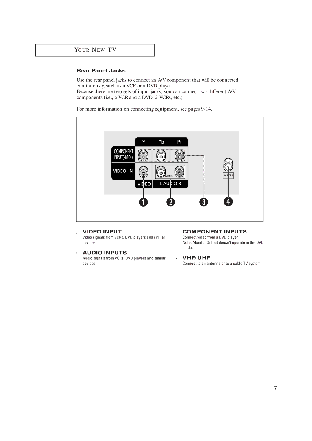 Samsung CL17M2MQ manual Rear Panel Jacks, Connect video from a DVD player, Mode 