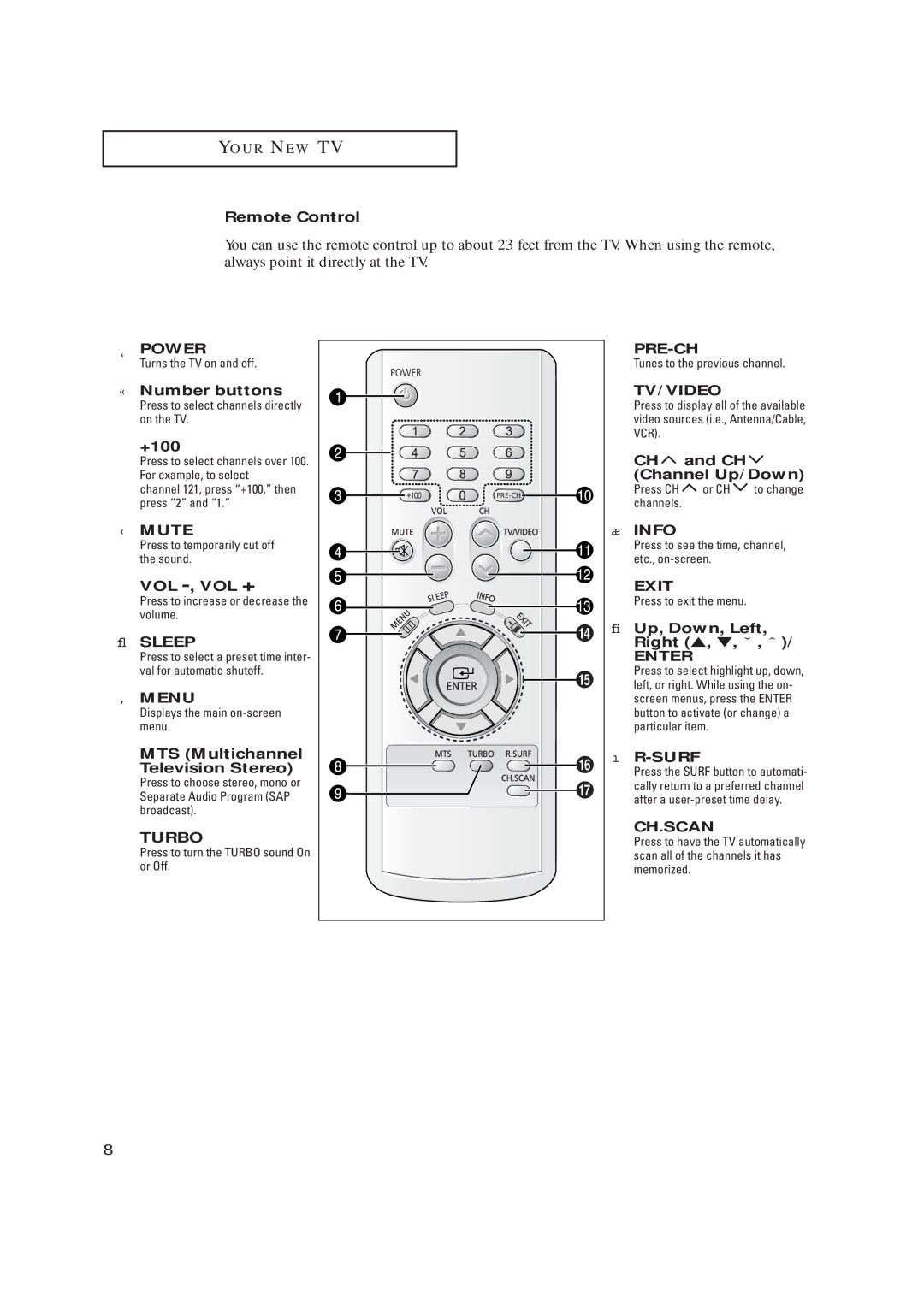 Samsung CL17M2MQ manual Remote Control, « Number buttons, +100, Vol -, Vol +, Sleep, MTS Multichannel Television Stereo 