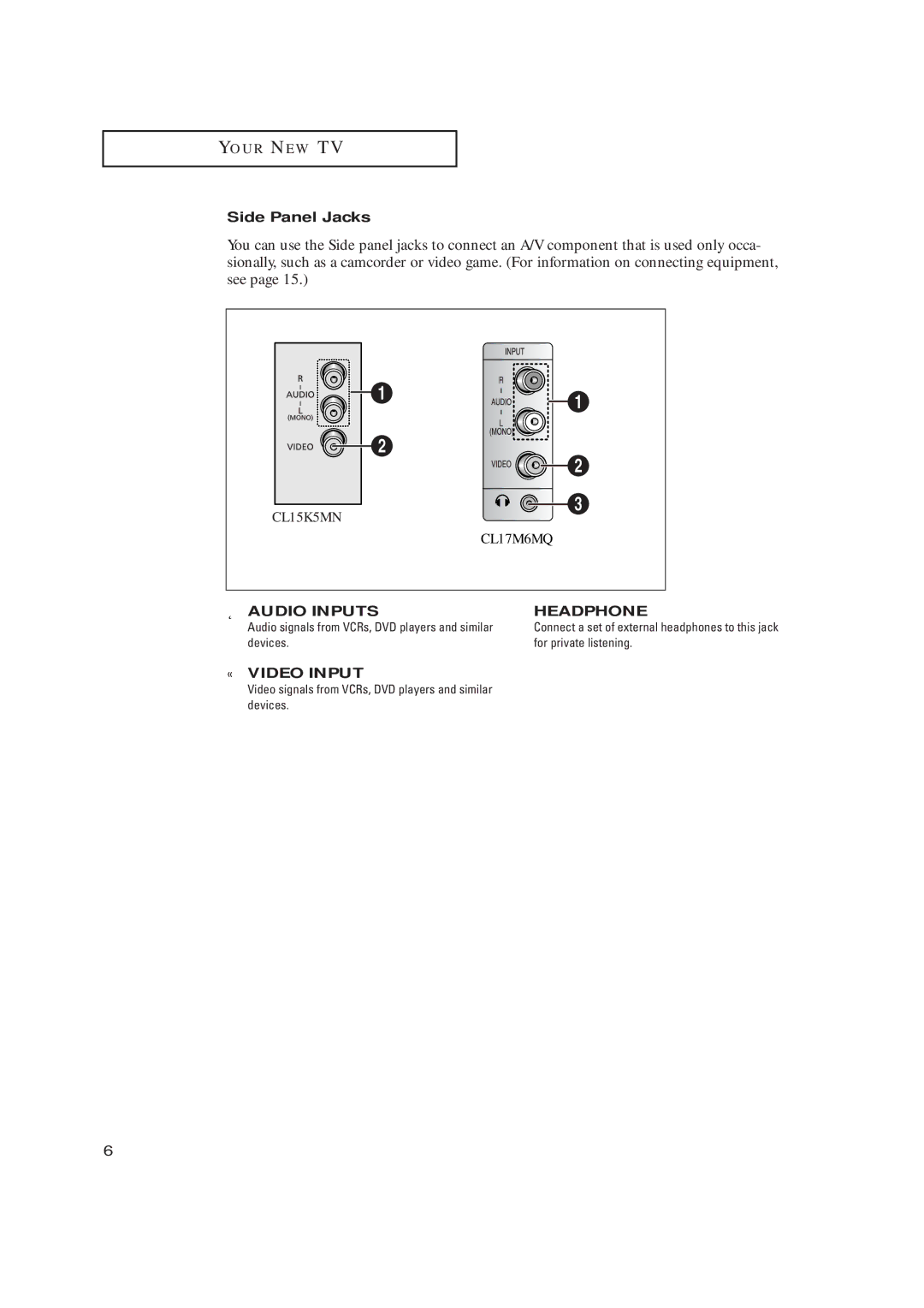 Samsung CL17M6MQ, CL15K5MN manual Side Panel Jacks, Devices For private listening 