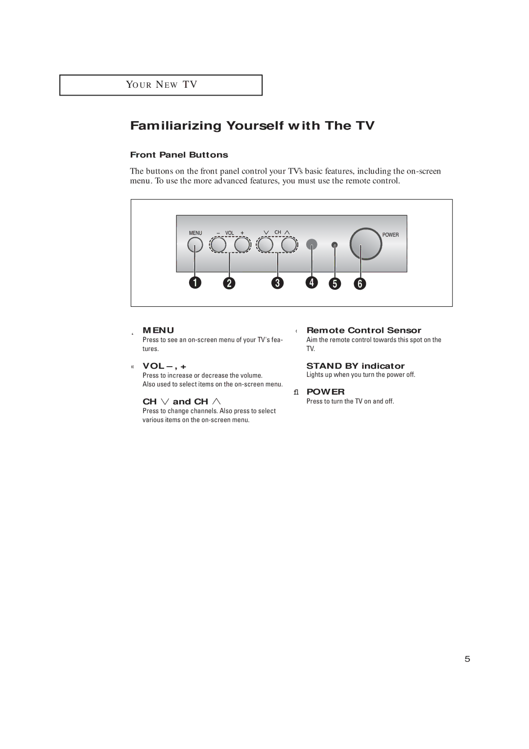 Samsung CL21K30M16 manual Familiarizing Yourself with The TV, Front Panel Buttons, ‹ Remote Control Sensor, Power CH and CH 