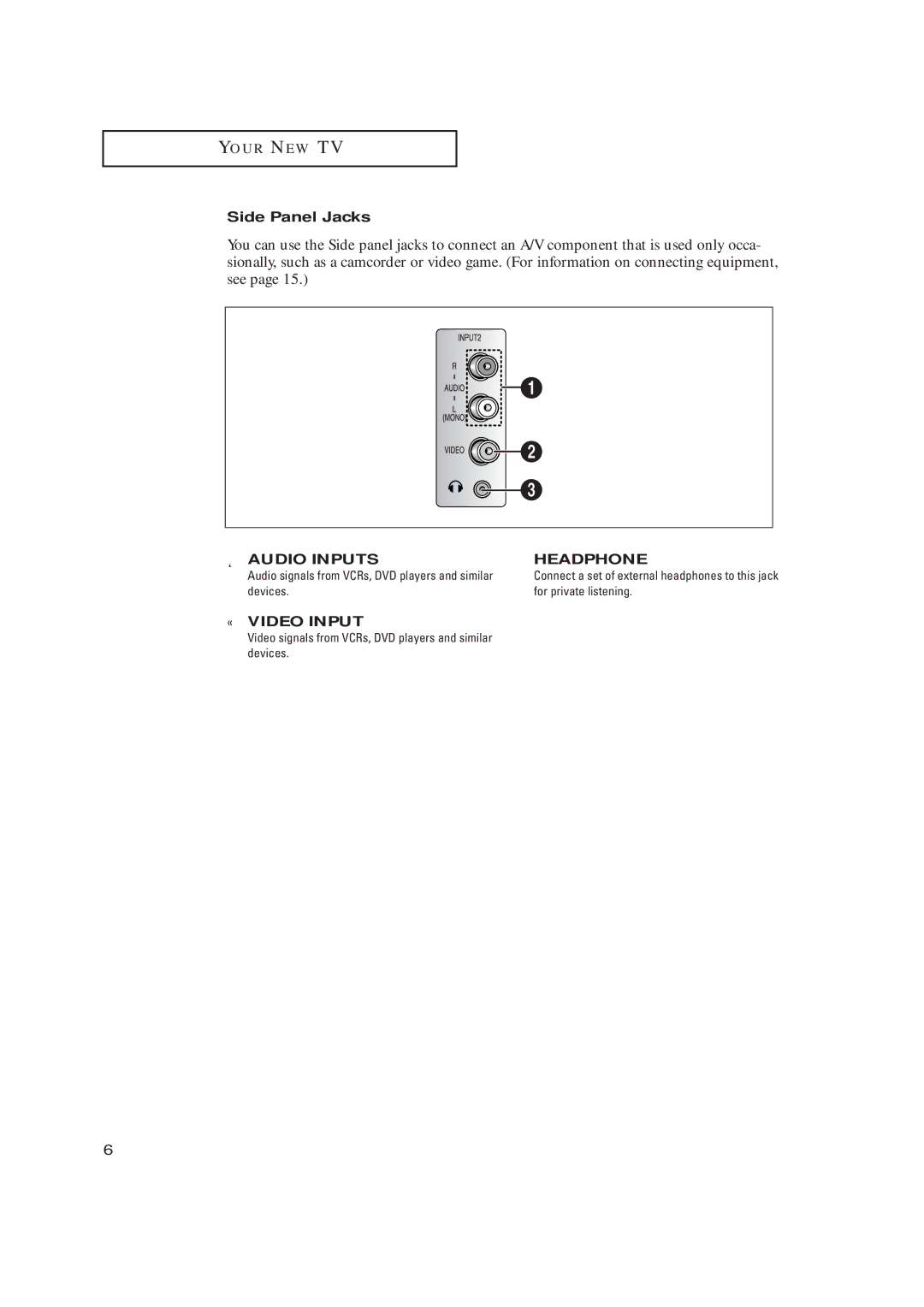 Samsung CL21K30M16 manual Side Panel Jacks, Devices For private listening 