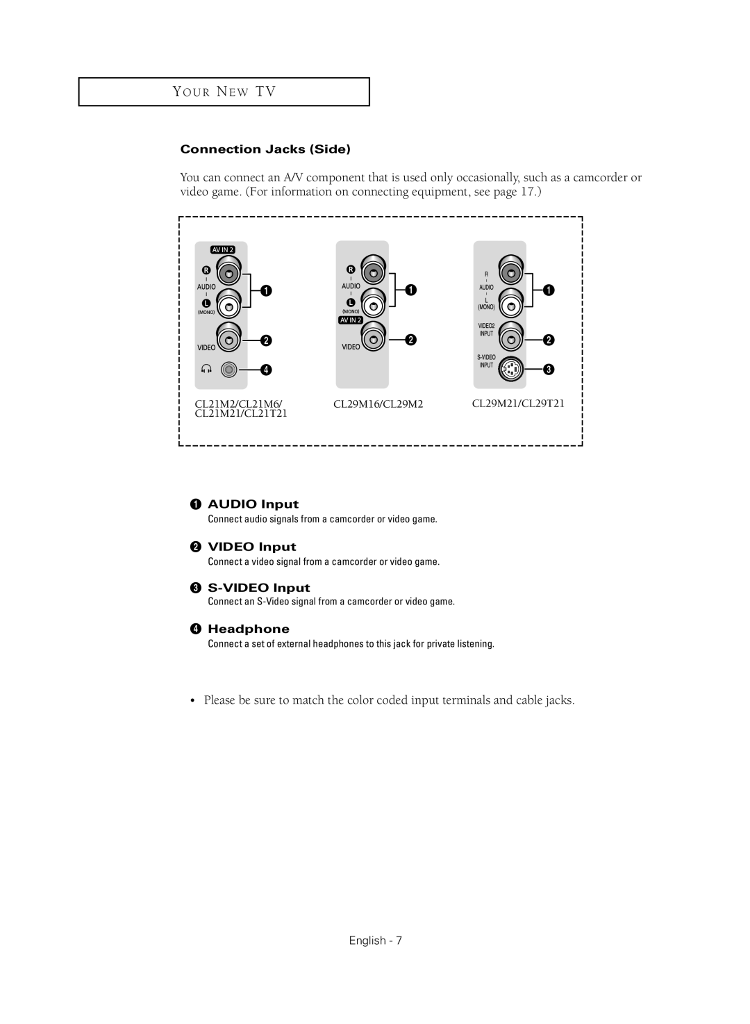 Samsung CL21M2, CL29M2, CL21M6, CL29M16, CL21M21, CL29M21, CL21T21, CL29T21 manual Connection Jacks Side, Audio Input 