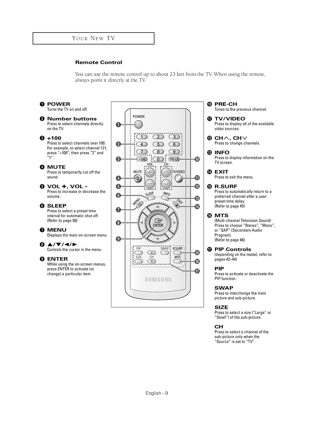 Samsung CL21M2, CL29M2, CL21M6, CL29M16, CL21M21, CL29M21, CL21T21, CL29T21 manual Remote Control, ´ Number buttons, +100 