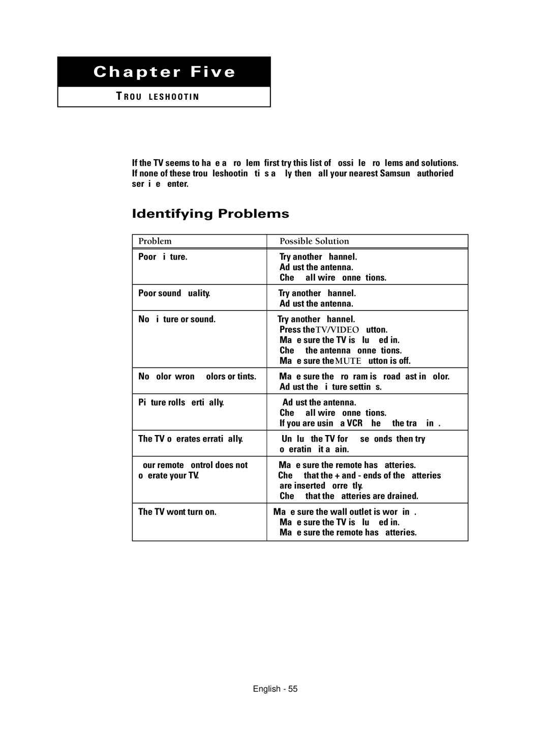 Samsung CL21M2 manual Chapter Five, Identifying Problems 