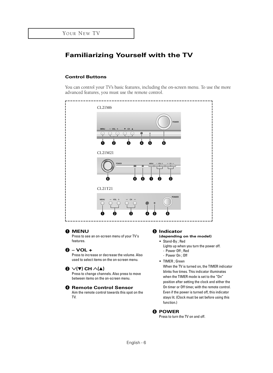 Samsung CL21M2 manual Familiarizing Yourself with the TV, Control Buttons, Indicator, ´ Vol +, ¨ Remote Control Sensor 