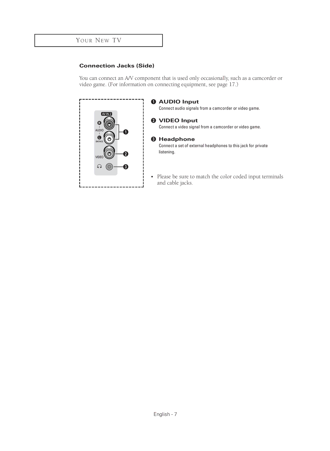 Samsung CL21M2 manual Connection Jacks Side, Audio Input, ´ Video Input, Headphone 