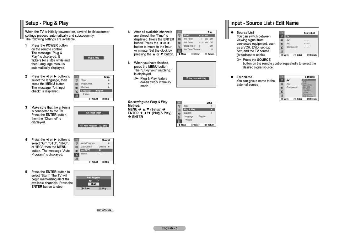 Samsung CL21Z43, CL21Z50, CL21Z57, CLZ58, CL21Z530, CL21A730 manual Setup Plug & Play,  Source List, Method,  Enter 