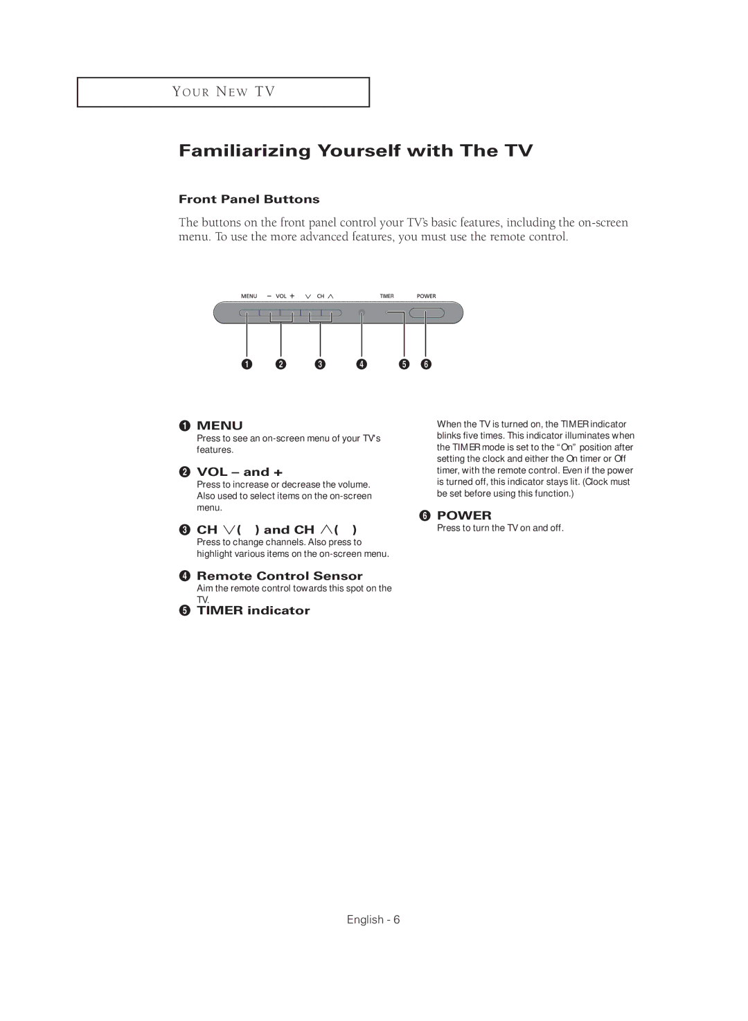 Samsung CL29M16MQD manual Familiarizing Yourself with The TV 