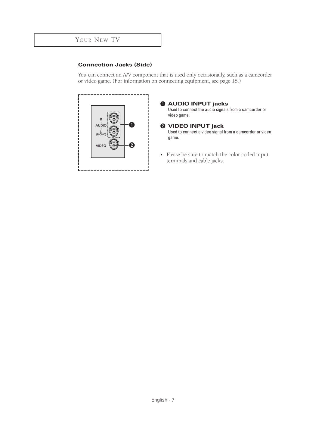 Samsung CL29M16MQD manual Connection Jacks Side, Audio Input jacks, ´ Video Input jack 