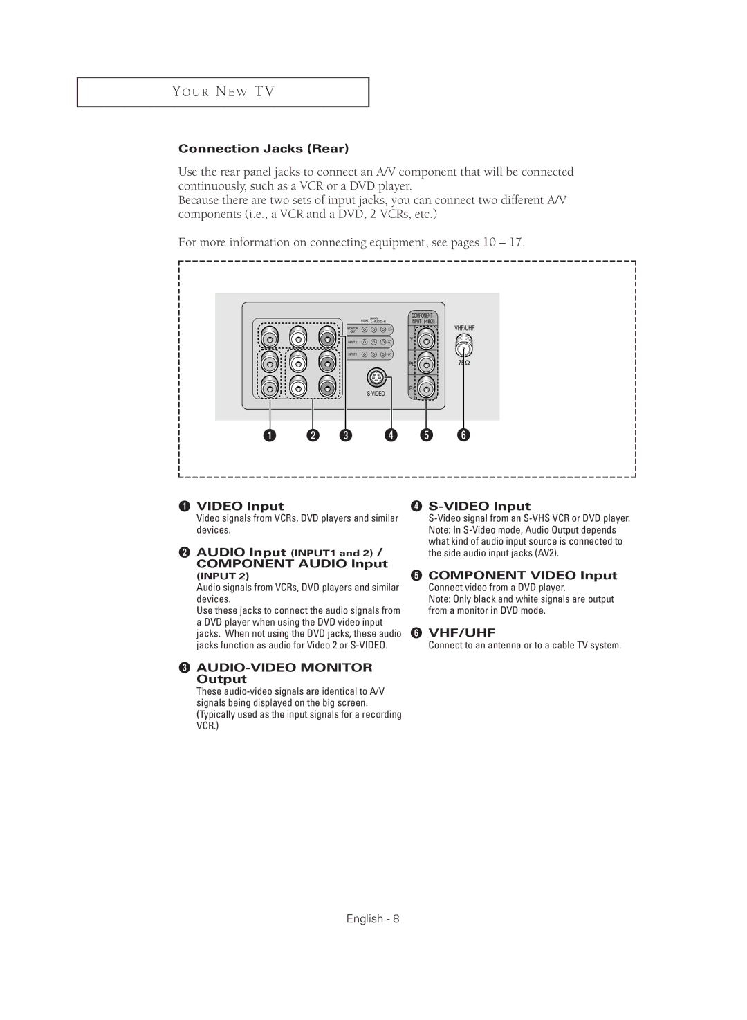 Samsung CL29M16MQD Connection Jacks Rear, Video Input, Component Audio Input, AUDIO-VIDEO Monitor Output ¨ S-VIDEO Input 