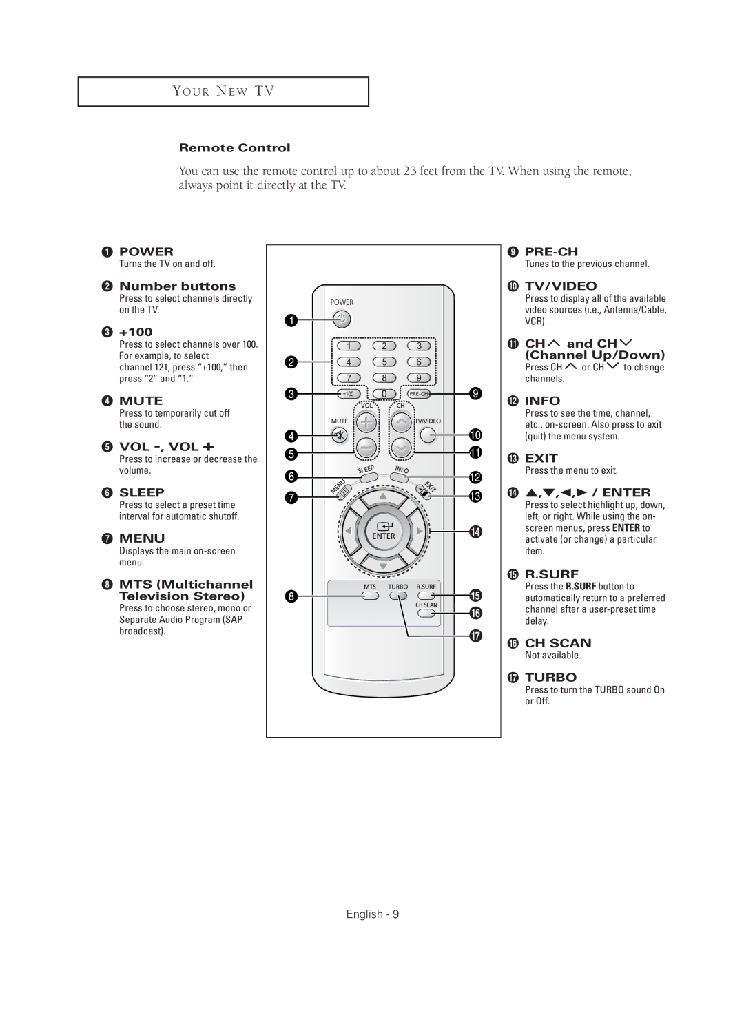 Samsung CL29M16MQD Remote Control, ´ Number buttons, +100, Vol -, Vol +, MTS Multichannel Television Stereo, √ / Enter 