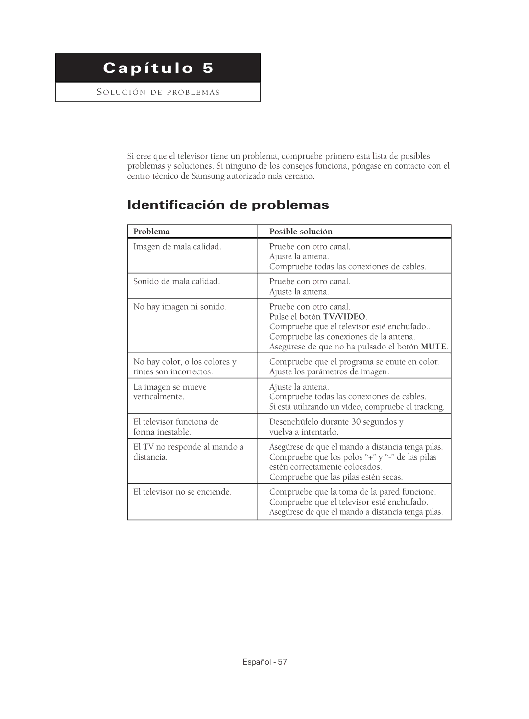 Samsung CL29M16, CL29M21, CL29T21, CL29K5, CL25M21 manual Identificación de problemas, Problema Posible solución 