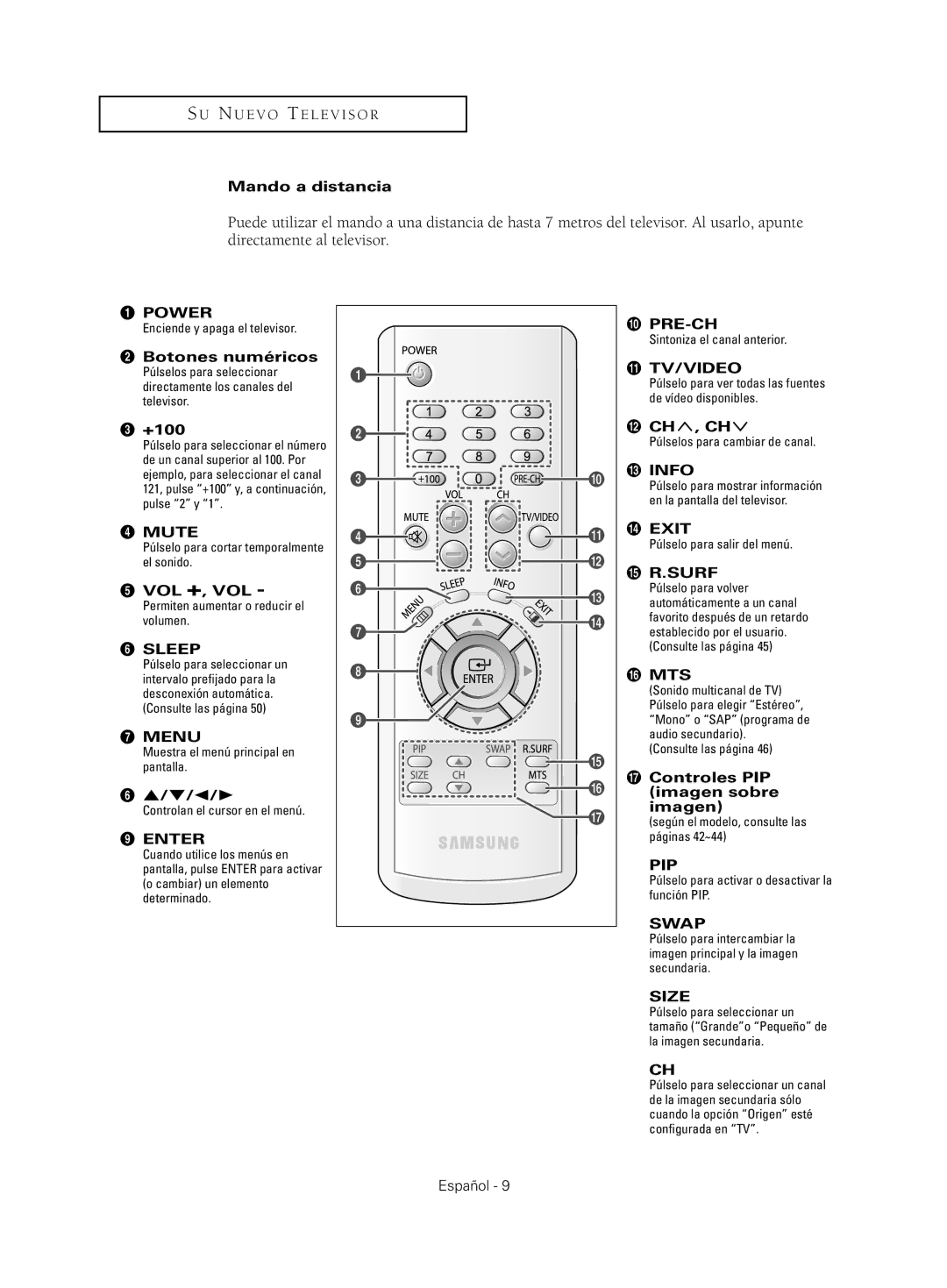 Samsung CL29M21, CL29M16 Mando a distancia, ´ Botones numéricos, +100, Vol +, Vol, Mts, ˜ Controles PIP, Imagen sobre 