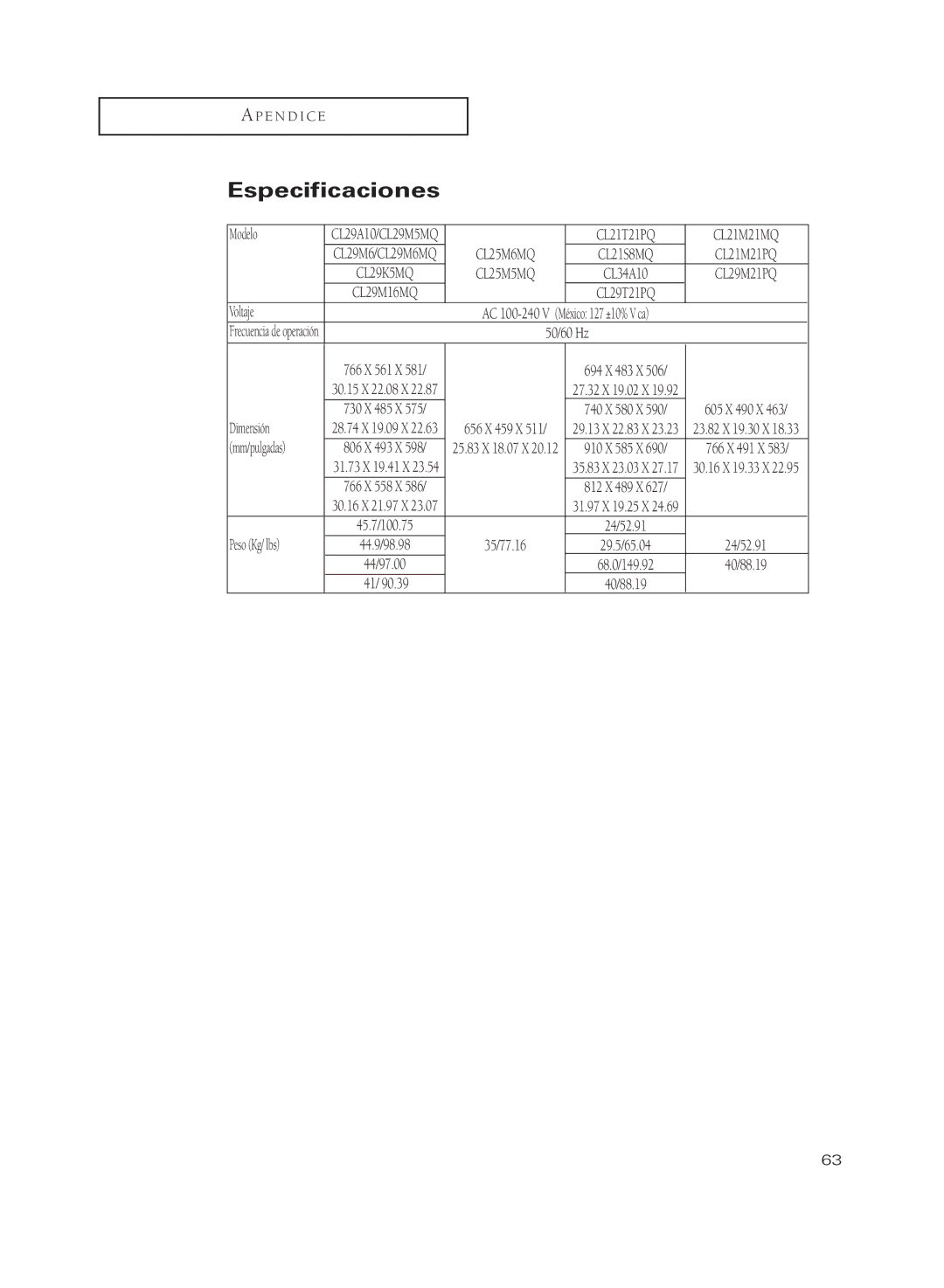 Samsung CL29T21PQ, CL29M21PQ, CL29A10, CL29M6MQ, CL29M5MQ, CL29K5MQ, CL25M6MQ, CL29M16MQ Especificaciones, CL21T21PQ CL21M21MQ 