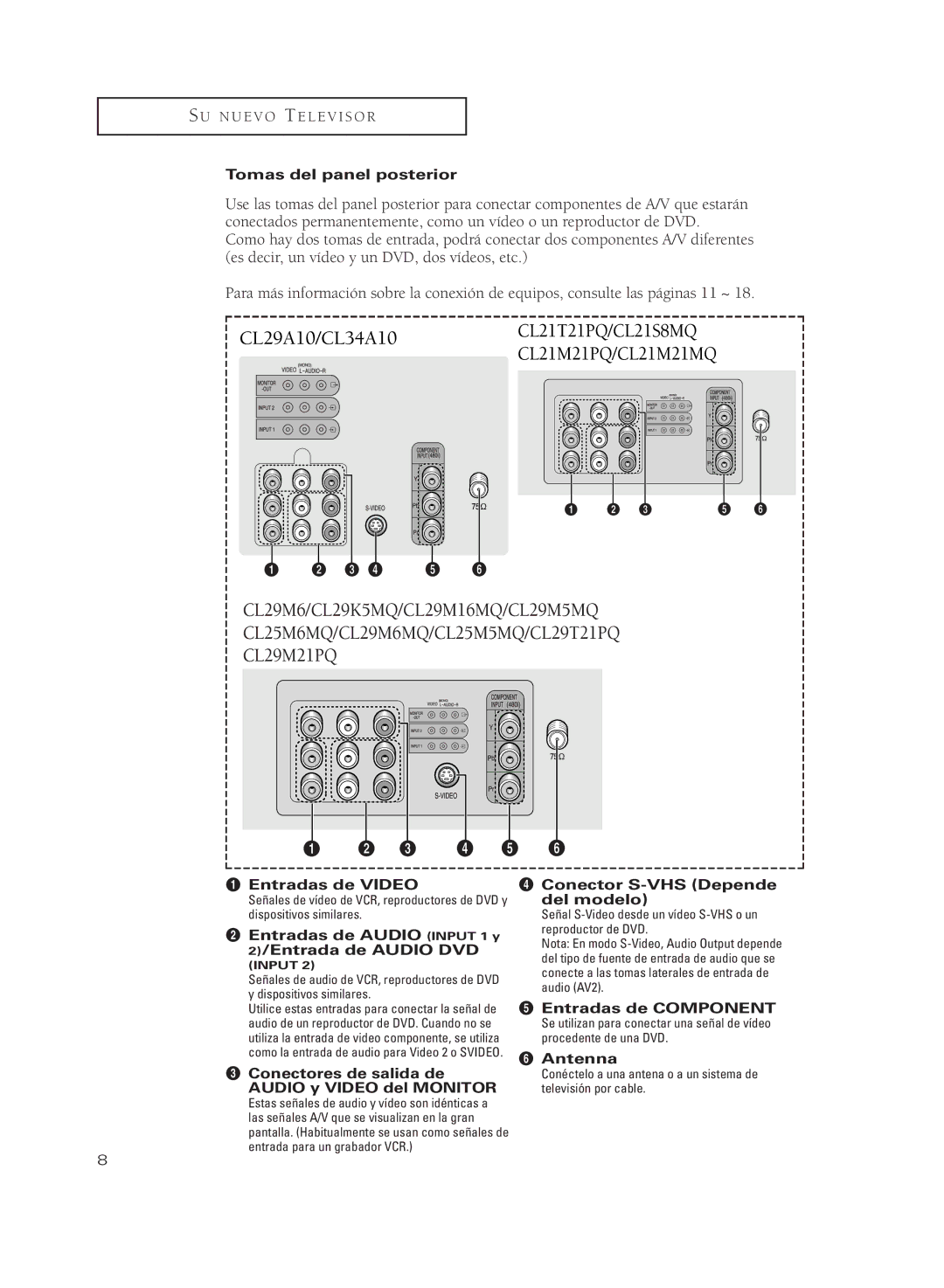 Samsung CL21M21PQ manual Tomas del panel posterior, Entradas de Video, ´ Entradas de Audio Input 1 y 2/Entrada de Audio DVD 