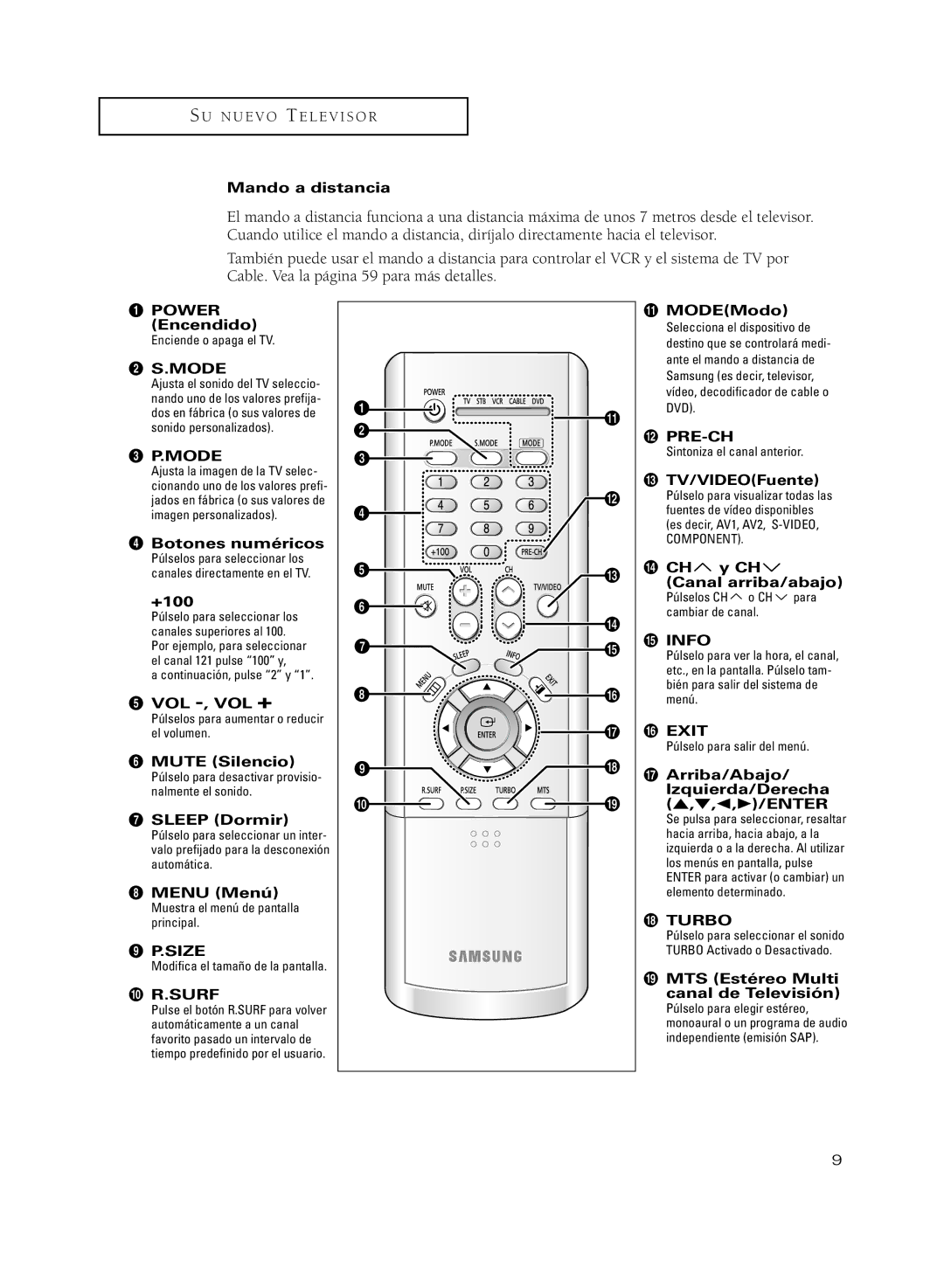 Samsung CL21T21PQ Mando a distancia, Power Encendido, Mode, ¨ Botones numéricos, +100, Vol -, Vol +, Mute Silencio, Exit 