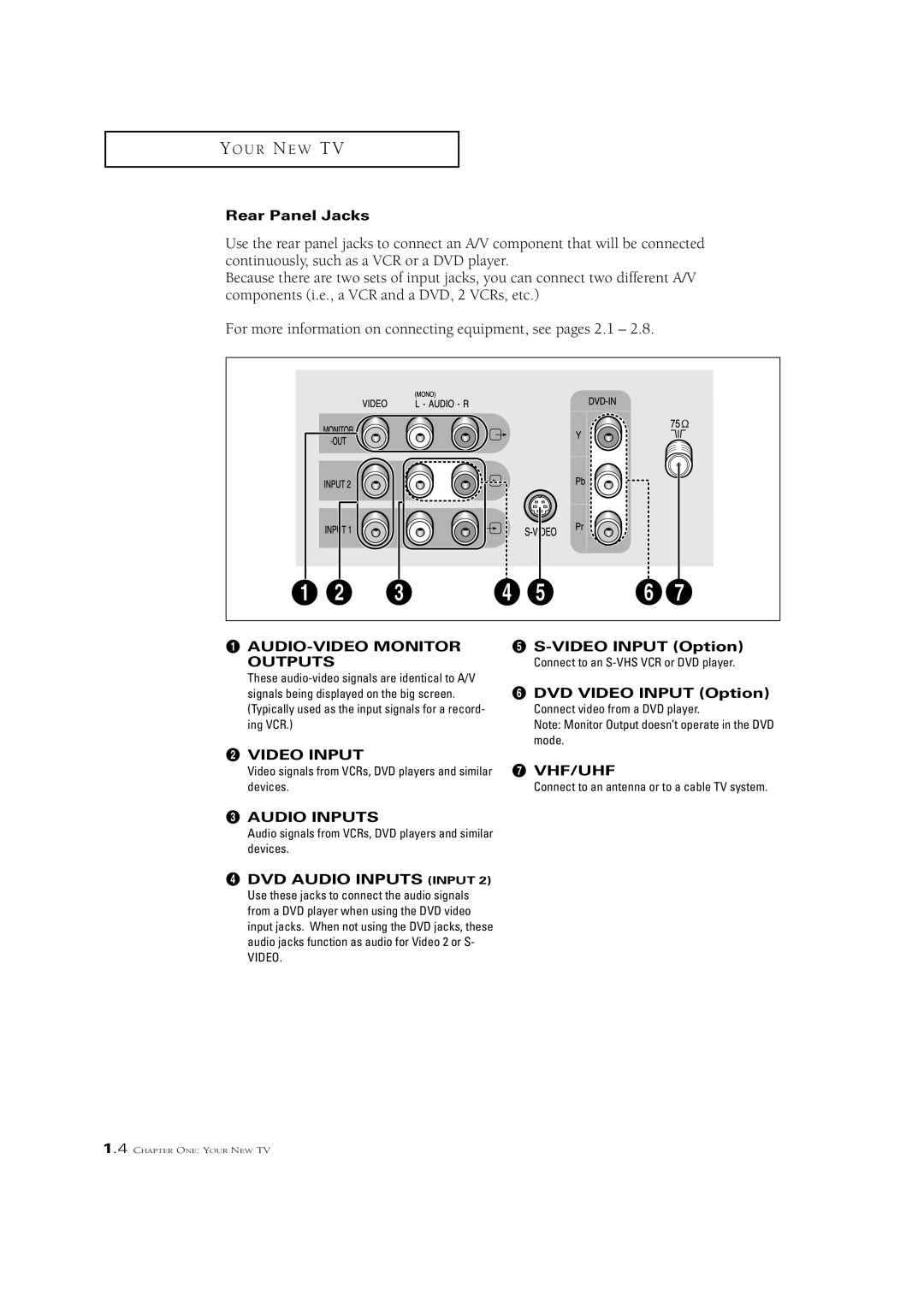 Samsung CL21M5W, CL29V10MN, CL21K5MQ, CL21A11MQ manual Rear Panel Jacks, DVD Video Input Option, Audio Inputs 