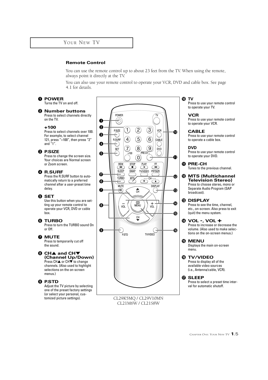 Samsung CL21A11MQ manual Remote Control, ´ Number buttons, +100, Size, Set, CH and CH Channel Up/Down,  MTS Multichannel 