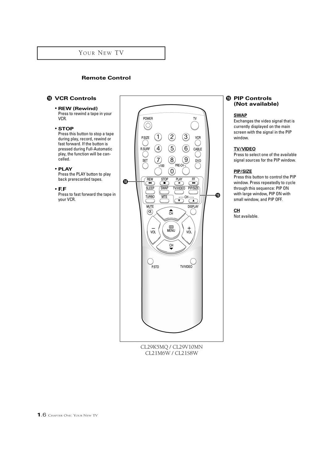 Samsung CL29V10MN, CL21M5W Remote Control ¯ VCR Controls, ˘ PIP Controls Not available, Press to rewind a tape in your VCR 