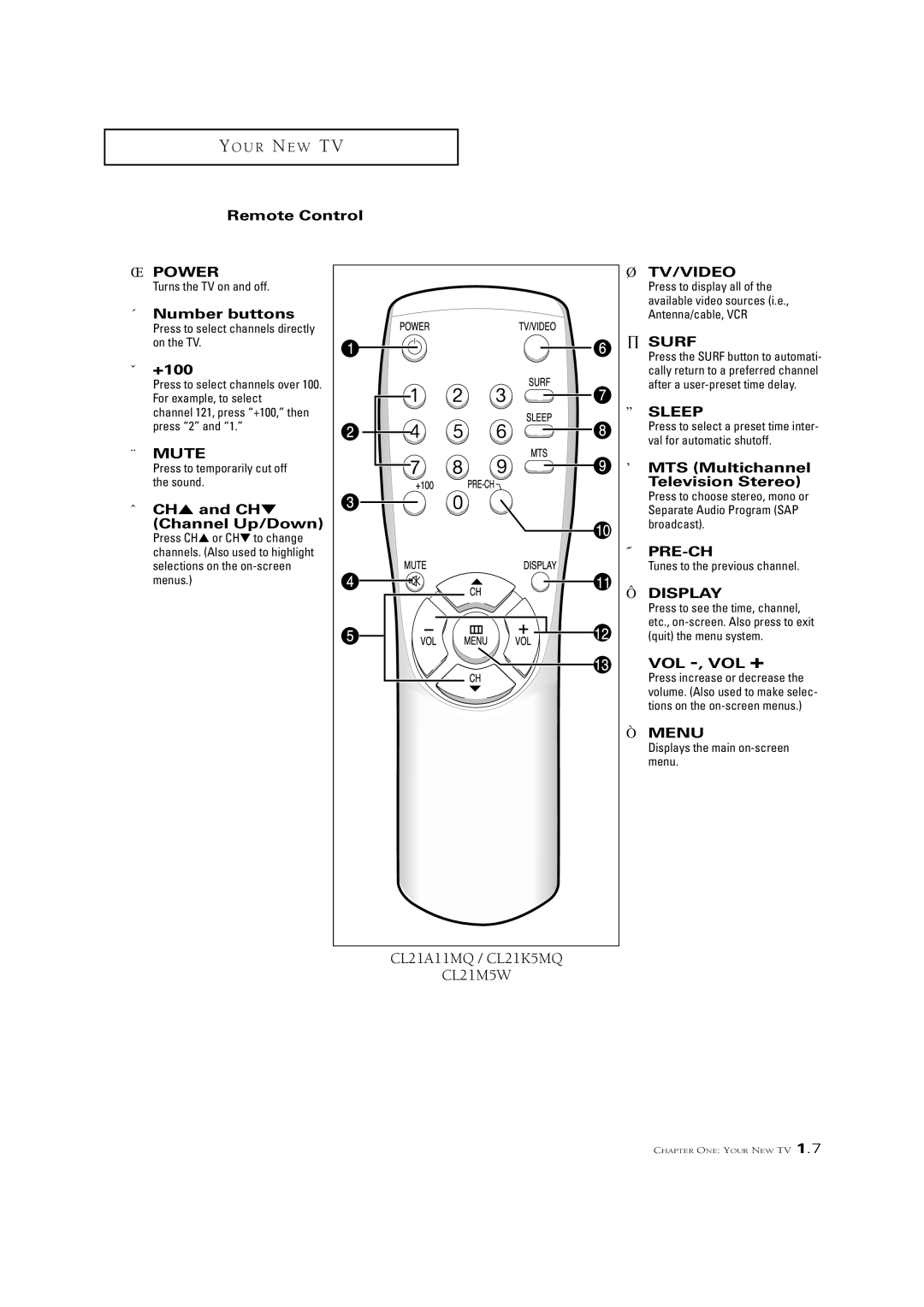 Samsung CL21K5MQ, CL29V10MN, CL21M5W ’ MTS Multichannel Television Stereo,  Vol -, Vol +, Tunes to the previous channel 