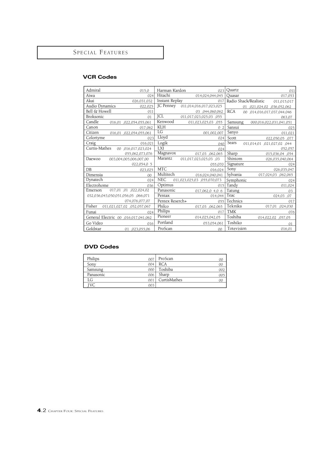 Samsung CL29V10MN, CL21K5MQ, CL21M5W, CL21A11MQ manual VCR Codes, DVD Codes 