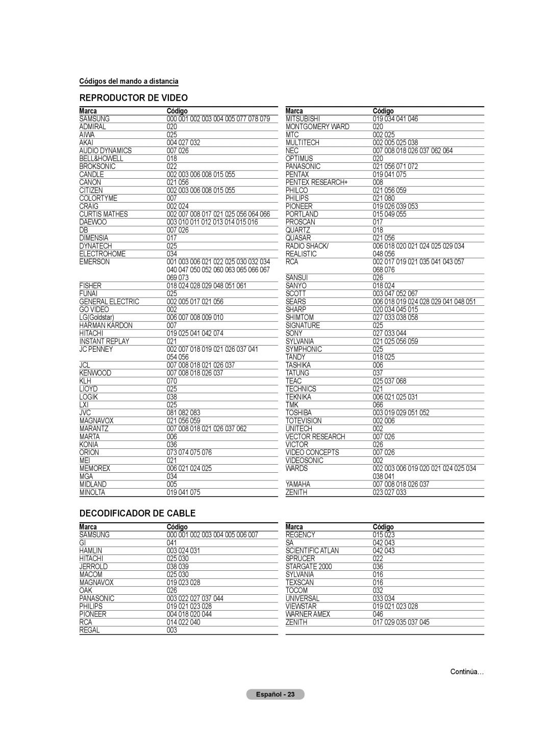 Samsung CL32Z40DSK manual Códigos del mando a distancia, Marca Código 