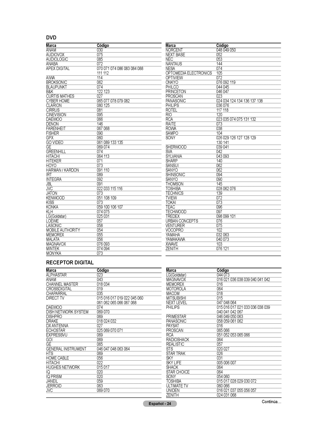 Samsung CL32Z40DSK 030, 075, 085, 072, 070 071 074 086 083 084, 111, 114, 062, 122, 027, 065 077 078 079, 080, 081, 095 