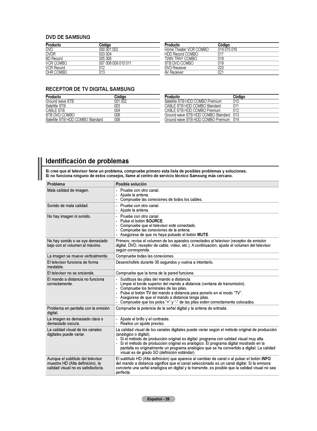 Samsung CL32Z40DSK manual Identificación de problemas, Producto Código, Problema Posible solución 