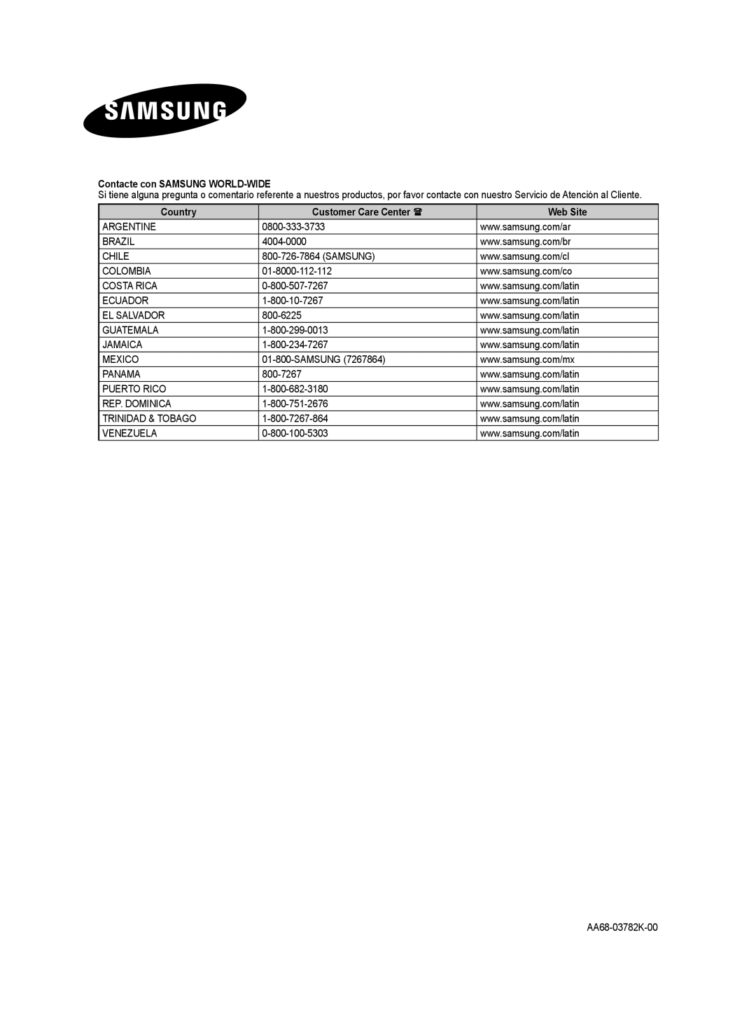 Samsung CL32Z40DSK manual Contacte con Samsung WORLD-WIDE, Country Customer Care Center  Web Site 