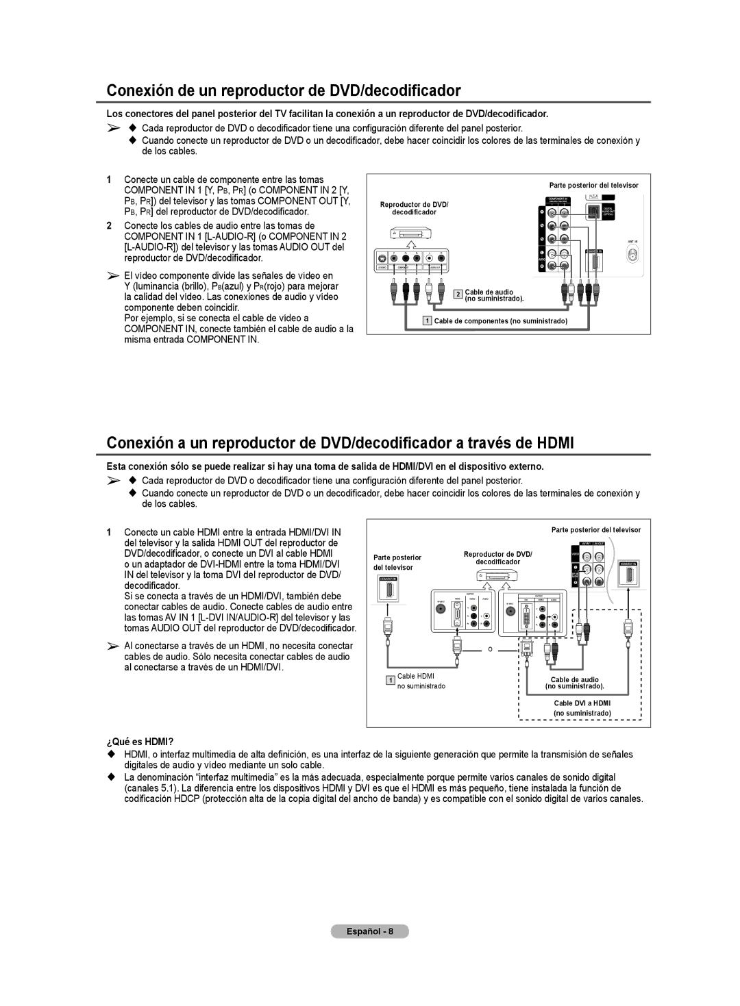 Samsung CL32Z40DSK manual Conexión de un reproductor de DVD/decodificador, ¿Qué es HDMI? 