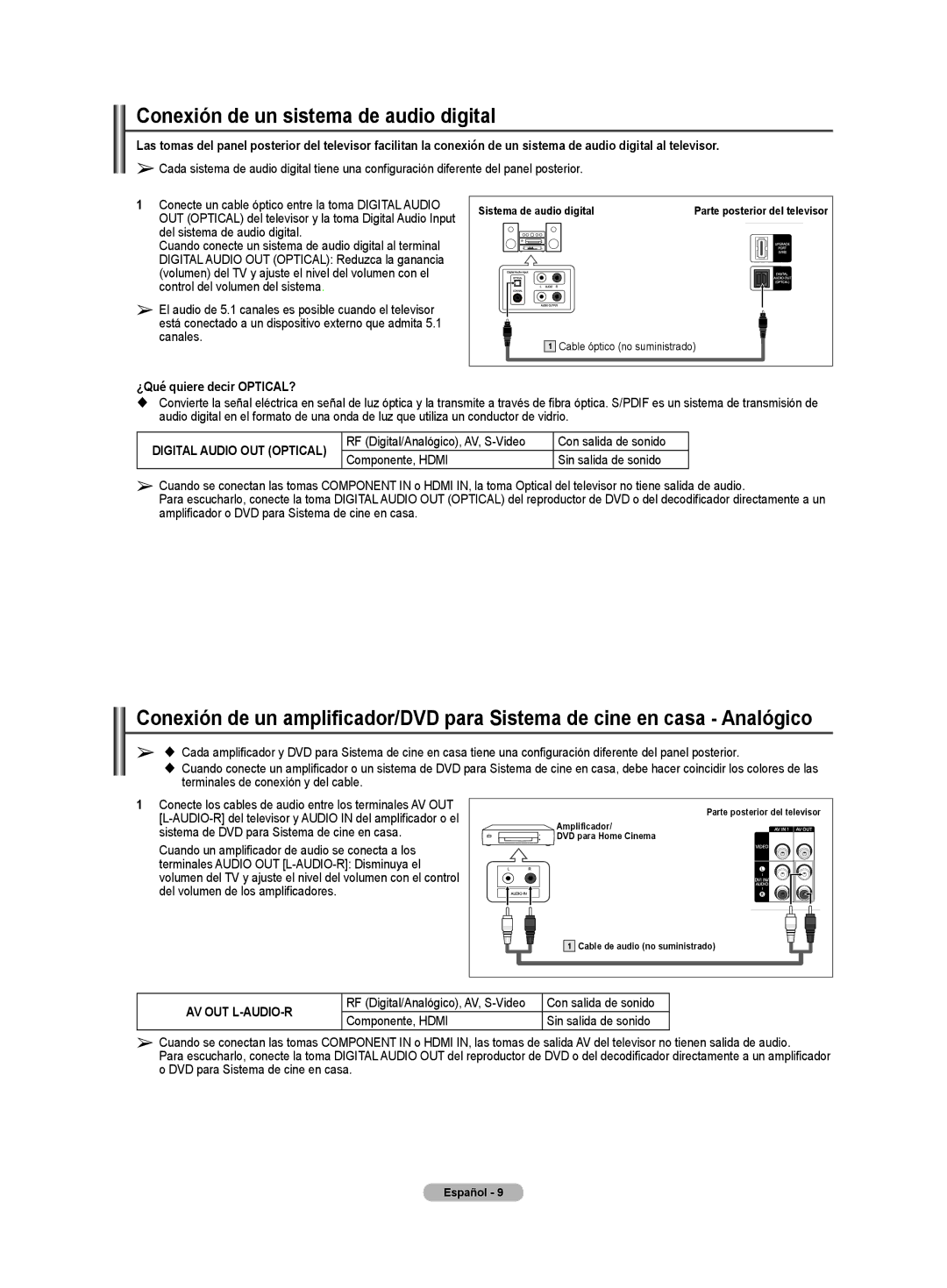 Samsung CL32Z40DSK manual Conexión de un sistema de audio digital, ¿Qué quiere decir OPTICAL? 